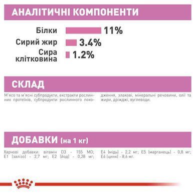Royal Canin (Роял Канін) Kitten Sterilised - Консервований корм шматочками для стерилізованих кошенят (шматочки в соусі) 85 г