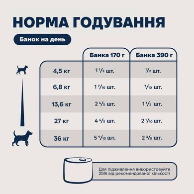Ziwi Peak (Зиви Пиик) Original Series - Полнорационный влажный корм для собак с Макрелью и Бараниной 170 г