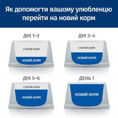Hill's (Хіллс) Prescription Diet i/d Digestive Care (ActivBiome+) - Корм-дієта для кішок з куркою та інноваційною сумішшю пребіотичних харчових волокон для здоров'я шлунково-кишкового тракту, 1,5 кг