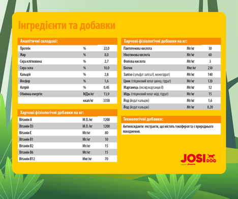 JosiDog (ЙозиДог) by Josera (Йозера) Adult Economy - Сухой корм для взрослых собак всех пород, 15 кг