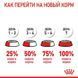 Royal Canin (Роял Канин) Mother&Babycat - Сухой корм с птицей для котят от 1 до 4 месяцев, 10 кг