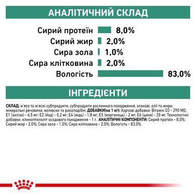 Royal Canin (Роял Канін) Satiety Weight Management - Ветеринарна дієта для собак для контролю ваги (паштет), 410 г
