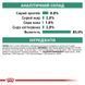 Royal Canin (Роял Канін) Satiety Weight Management - Ветеринарна дієта для собак для контролю ваги (паштет), 410 г