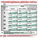 Royal Canin (Роял Канін) Satiety Weight Management - Ветеринарна дієта для собак для контролю ваги (паштет), 410 г