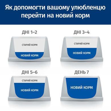 Hill's (Хиллс) Prescription Diet Metabolic Mini Weight Loss&Maintenance - Корм-диета с курицей для контроля и снижения веса у собак мелких пород, 1 кг