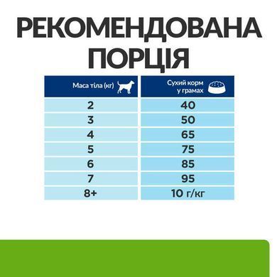 Hill's (Хиллс) Prescription Diet Metabolic Mini Weight Loss&Maintenance - Корм-диета с курицей для контроля и снижения веса у собак мелких пород, 1 кг