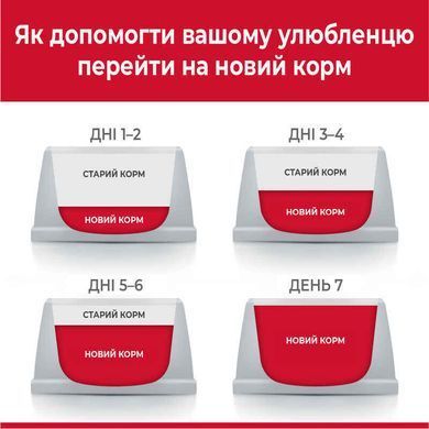Hill's (Хиллс) Science Plan Puppy Small & Mini with Chicken - Сухой корм с курицей для щенков малых и миниатюрных пород, 1,5 кг