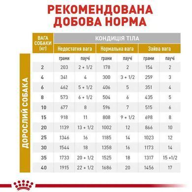 Royal Canin (Роял Канин) Urinary S/O Ageing7+ - Консервированный корм для собак старше 7 лет с заболеваниями мочевыводящих путей (паштет), 85 г