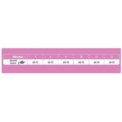 Trainer (Трейнер) Natural Super Premium Young Cat - Сухой корм со свежей курицей для молодых котов 1,5 кг