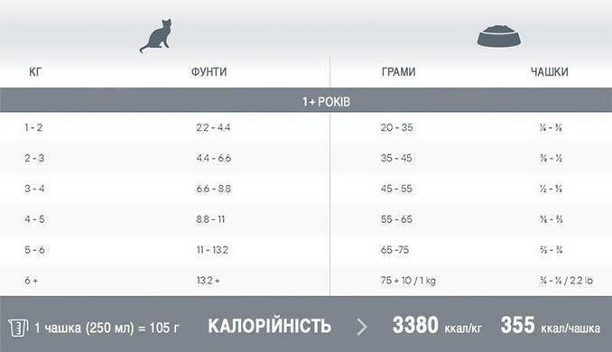 1st Choice (Фест Чойс) Hypoallergenic Adult - Сухой гипоаллергенный корм с уткой для кошек, 4,54 кг