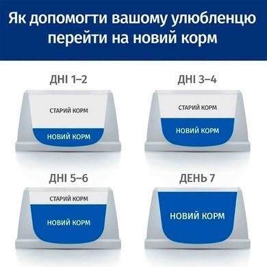 Hill's (Хиллс) Prescription Diet Gastrointestinal Biome Mini Dog - Сухой корм при расстройствах пищеварения для собак малых пород, 6 кг