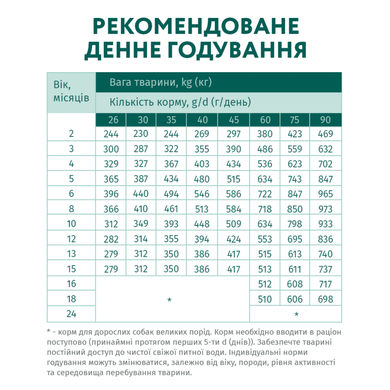OptiMeal (ОптиМил) Puppy Large Breed Turkey - Сухой корм с индейкой для щенков крупных пород, 12 кг