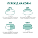 OptiMeal (ОптиМил) Puppy Large Breed Turkey - Сухой корм с индейкой для щенков крупных пород, 12 кг