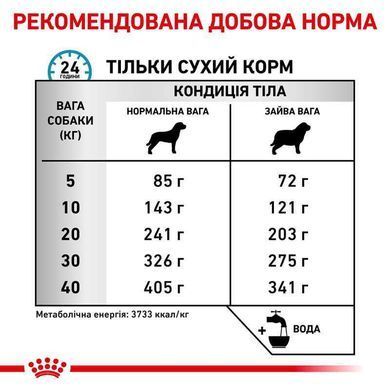 Royal Canin (Роял Канін) Hypoallergenic Moderate Calorie - Ветеринарна дієта для собак при небажаній реакції на корм, 14 кг