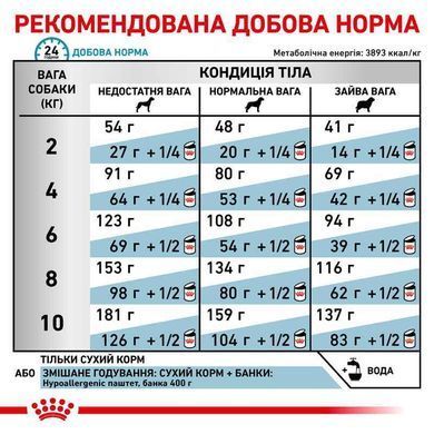 Royal Canin (Роял Канин) Hypoallergenic Small Dog - Гипоаллергенная диета для собак малых пород, 1 кг