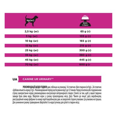 Pro Plan Veterinary Diets (Про План Ветеринарі Дієтс) by Purina UR Urinary - Сухий корм для собак при сечокам'яній хворобі 1,5 кг