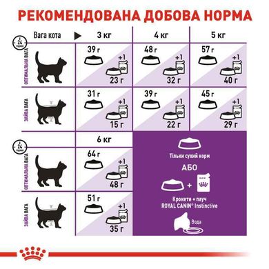 Royal Canin (Роял Канин) Sensible 33 - Сухой корм с птицей для кошек с чувствительной пищеварительной системой 4 кг