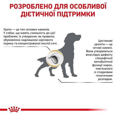 Royal Canin (Роял Канин) Urinary U/C - Сухой корм для собак при заболеваниях мочевыделительной системы 2 кг
