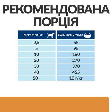 Hill's (Хиллс) Prescription Diet k/d Kidney Care - Корм-диета для собак при хронических заболеваниях почек и сердца, 12 кг