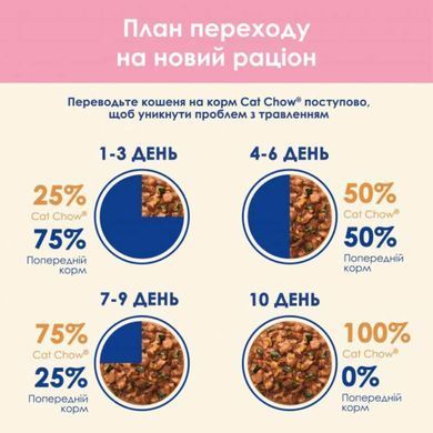 Cat Chow (Кэт Чау) Kitten &ndash; Влажный корм с ягненком и цуккини для котят (кусочки в желе) 85 г