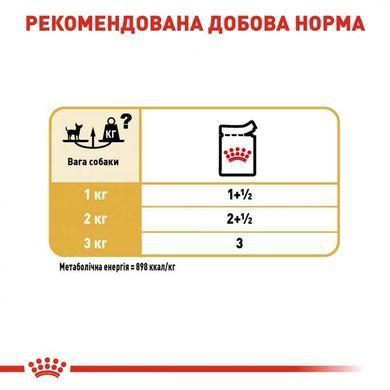 Royal Canin (Роял Канін) Chihuahua Adult - Вологий корм для дорослих собак породи Чіхуахуа (паштет), 85 г