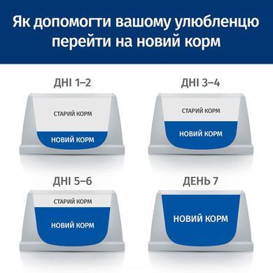 Hill's (Хиллс) Prescription Diet z/d - Сухой корм для котов с пищевой аллергией, 3 кг