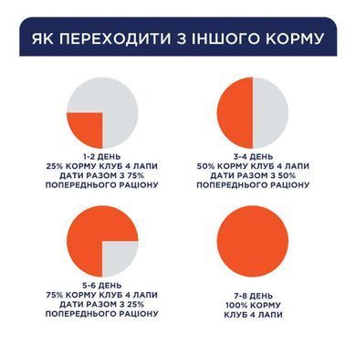 Club 4 Paws (Клуб 4 Лапы) Premium Indoor 4 in 1 with Lamb - Сухой корм с ягнёнком для котов, постоянно живущих в помещении, 2 кг