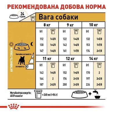 Royal Canin (Роял Канин) French Bulldog 26 Adult - Сухой корм для взрослых Французских Бульдогов, 1,2 кг + 300 г