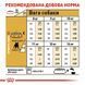 Royal Canin (Роял Канин) French Bulldog 26 Adult - Сухой корм для взрослых Французских Бульдогов, 1,2 кг + 300 г