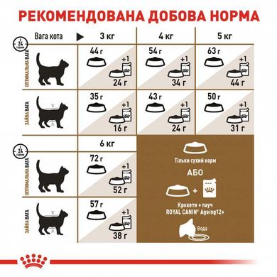 Royal Canin (Роял Канін) Sterilised 12+ - Сухий корм з м'ясом птиці для стерилізованих котів і кішок старше 12 років 2 кг