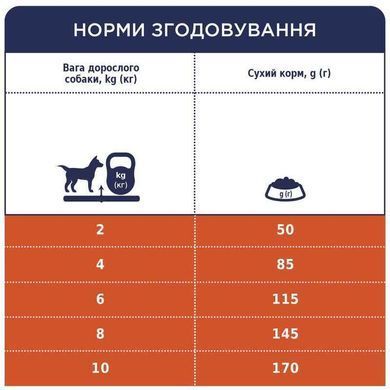 Club 4 Paws (Клуб 4 Лапы) Premium Adult Small Breed Lamb - Сухой корм с ягненком для взрослых собак малых пород, 900 г