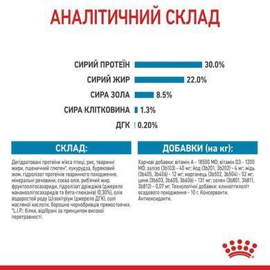 Royal Canin (Роял Канин) Mini Starter Mother&Babydog - Сухой корм для щенков до 2-х месяцев, 1 кг