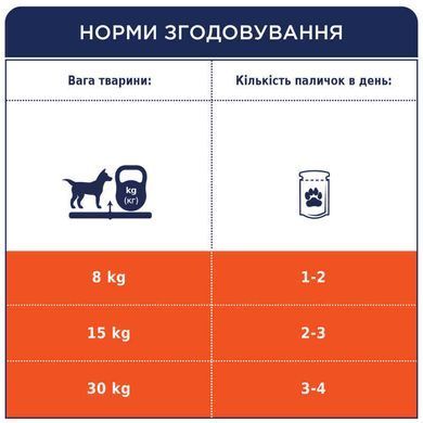 Club 4 Paws (Клуб 4 Лапы) Premium Meat Stick Salmon - Мясная палочка Лосось для собак с чувствительным пищеварением, 12 г