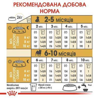 Royal Canin (Роял Канин) Pug Puppy - Сухой корм с мясом птицы для щенков породы мопс, 1,5 кг