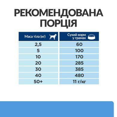 Hill's (Хиллс) Prescription Diet d/d Food Sensitivities - Корм-диета с уткой и рисом для собак с чувствительным пищеварением, 12 кг