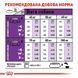 Royal Canin (Роял Канин) Giant Adult - Сухой корм для взрослых собак больших размеров, 15 кг