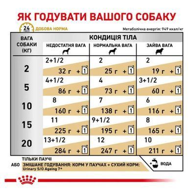 Royal Canin (Роял Канин) Urinary S/O Canine Moderate Calorie - Консервированный корм для взрослых собак с заболеваниями мочевыводящих путей и склонностью к набору лишнего веса (ломтики в соусе), 100 г
