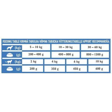 Brit Gf Veterinary Diet (Брит Ветеринари Диет) Recovery Dog & Cat - Беззерновой влажный корм с лососем для собак и кошек в период выздоровления, 400 г