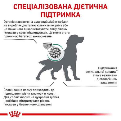 Royal Canin (Роял Канин) Diabetic - Ветеринарная диета для собак при сахарном диабете 1,5 кг