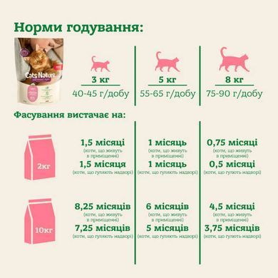 Mera (Мера) Cats Nature Sterilised Light Salmon (Lachs) &ndash; Сухой корм с лососем для стерилизованных и кастрированных кошек, 400 г