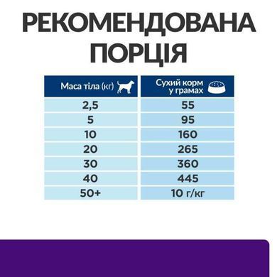 Hill's (Хіллс) Prescription Diet u/d - Сухий лікувальний корм для догляду за сечовидільною системою для собак, 10 кг