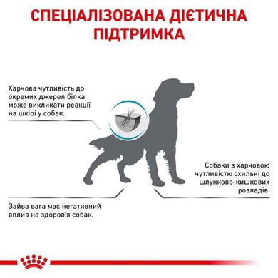 Royal Canin (Роял Канин) Hypoallergenic Moderate Calorie - Ветеринарная диета для собак при нежелательной реакции на корм 1,5 кг