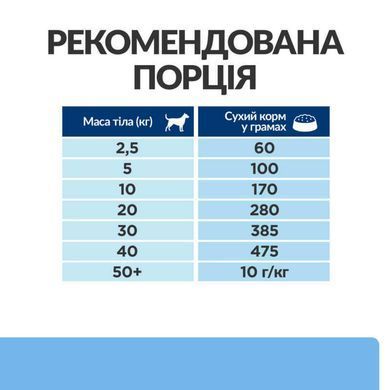 Hill's (Хиллс) Prescription Diet Derm Defense Chicken - Лечебный корм с курицей для собак при дерматитах и потере шерсти, 1,5 кг