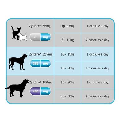 Zylkene (Зилкене) by Vetoquinol - Антистрессовый препарат для собак и котов (10 таблеток) 75 мг