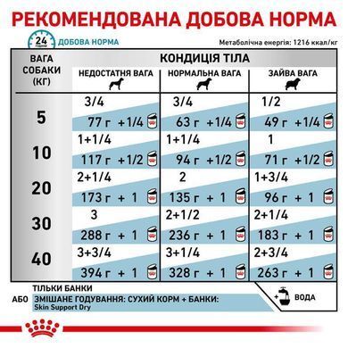 Royal Canin (Роял Канин) Sensitivity Control Chicken with Rice - Консервированный корм для собак с курицей при пищевой аллергии / непереносимости (паштет), 410 г