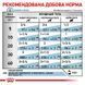 Royal Canin (Роял Канин) Sensitivity Control Chicken with Rice - Консервированный корм для собак с курицей при пищевой аллергии / непереносимости (паштет), 410 г